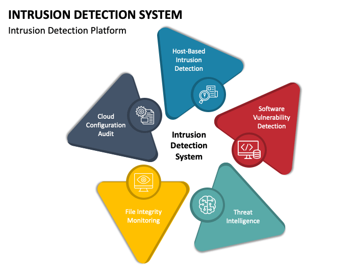 Intrusion detection